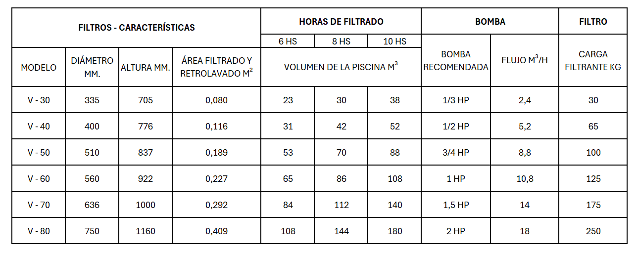 Filtro Astral Veico V80 con Válvula Selectora 6 Funciones